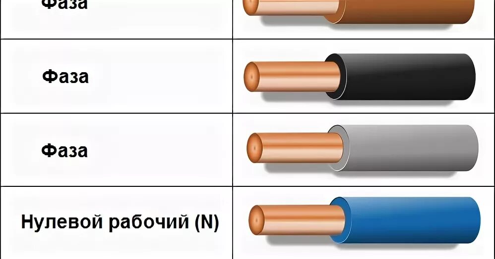 Цвет нулевого рабочего проводника. Цветовая маркировка фаз. маркировка сип. каким цветом обозначается фаза и ноль на проводе. сип провод маркировка фазы и нуля.