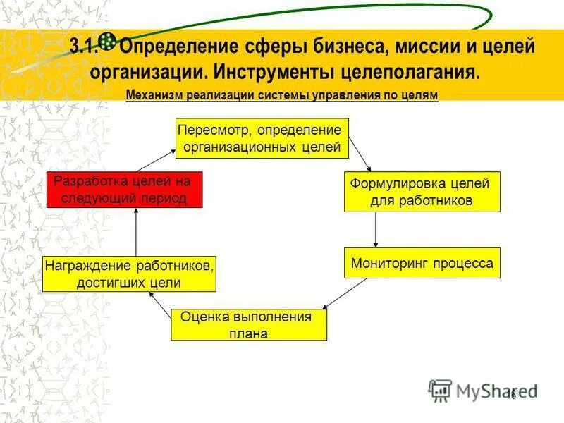 сферы установления целей. сферы бизнеса. приемы для установления тенденций. сферы установления целей. сферы целеполагания.
