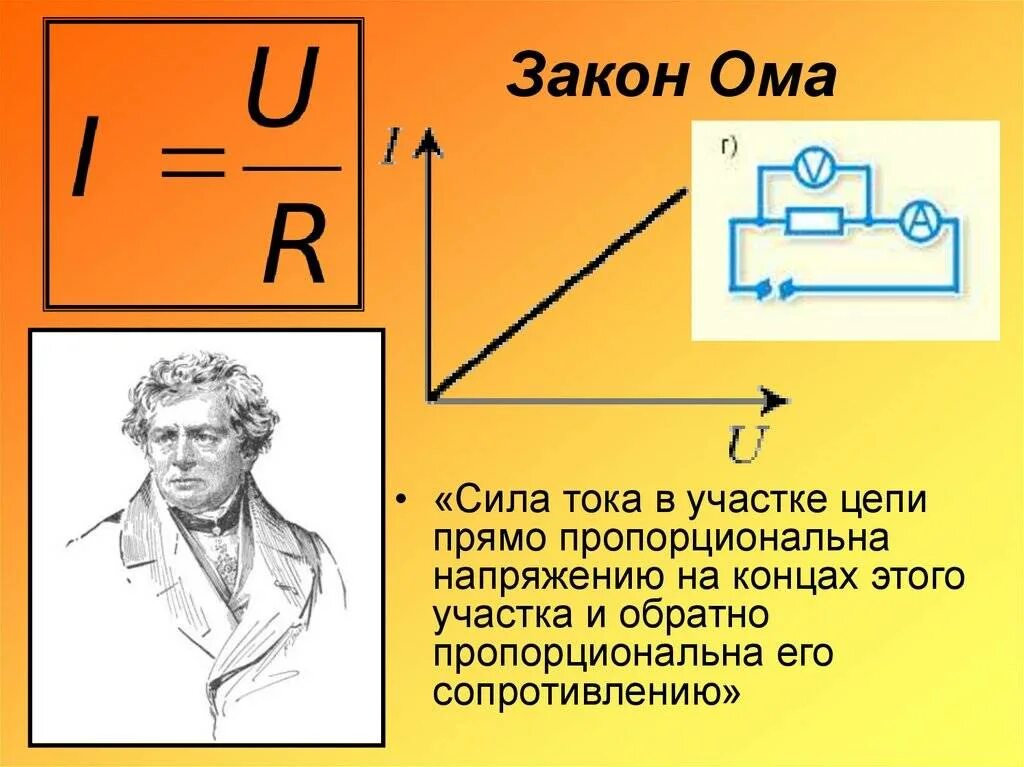 Закон ома физика конспект. Напряжения по закону Ома для участка цепи. Законна Омму. Знаком Ома. Сила тока закон Ома.