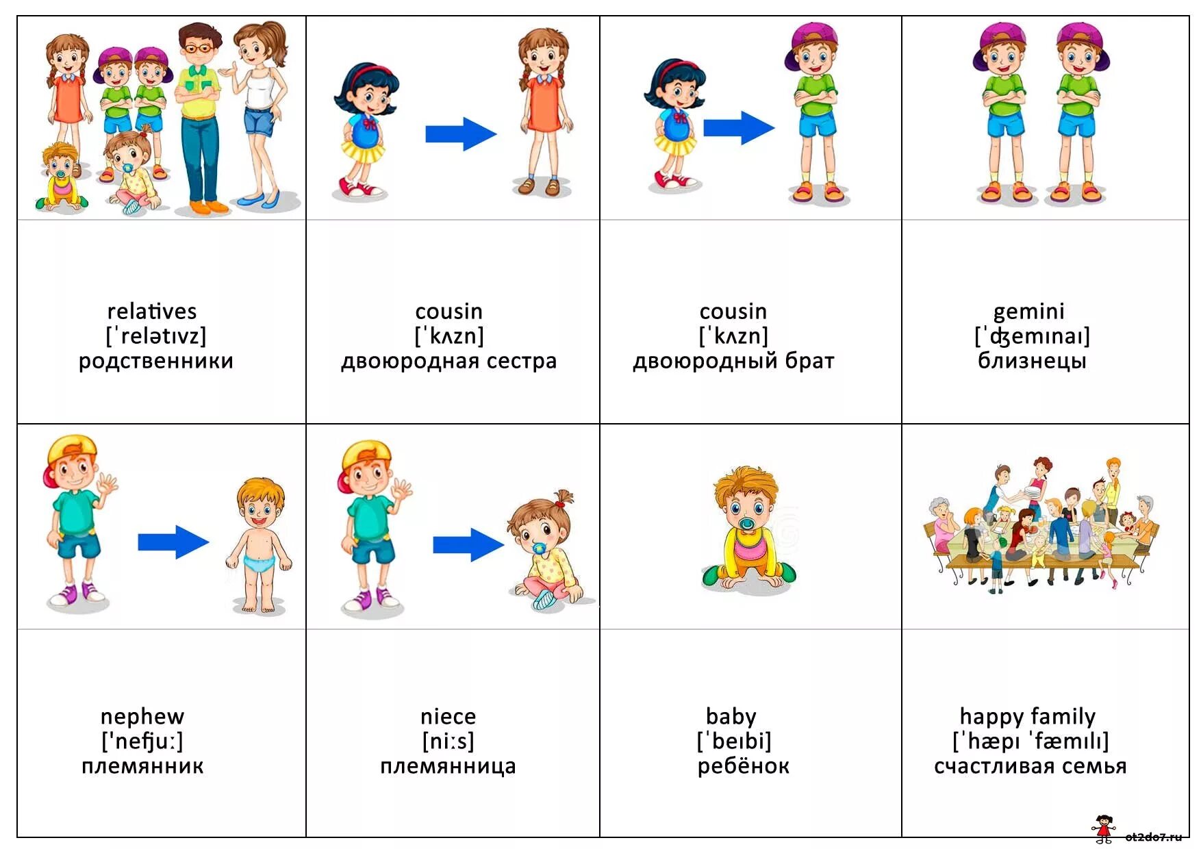 Как переводится игры на английском. Тема семья в английском языке с транскрипцией. Семья карточки на английском для детей. Родственники на английском.