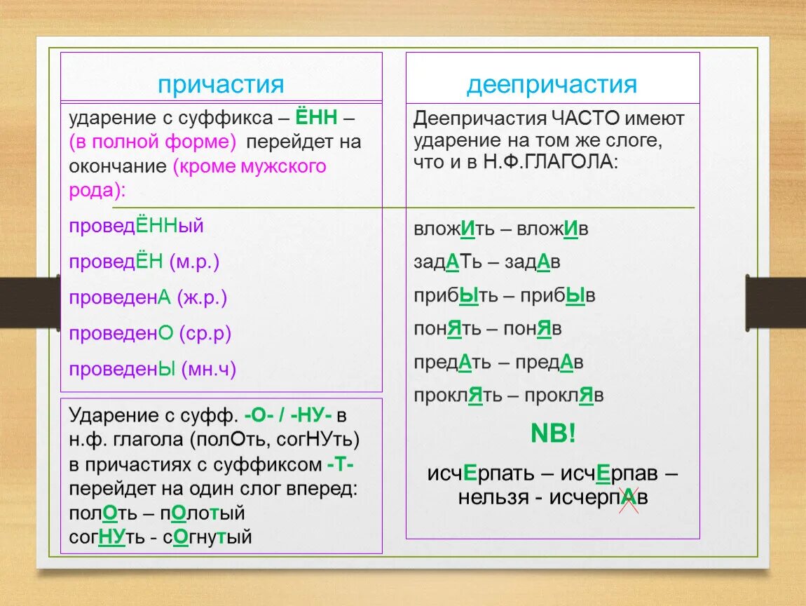 Ударение на суффикс енн