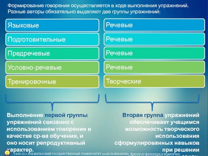 Условно-речевые упражнения. Имитативные условно-речевые упражнения. Виды речевых упражнений. Языковые условно-речевые и речевые упражнения.