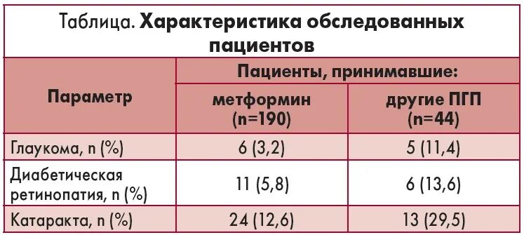 Когда принимать метформин вечером. Схема приема метформина. Норма сахара при приеме метформина. Метформин для похудения схема. Схема назначения метформина.