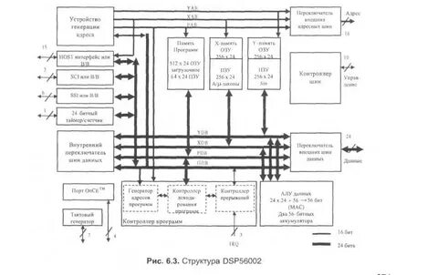 Структурная схема шины