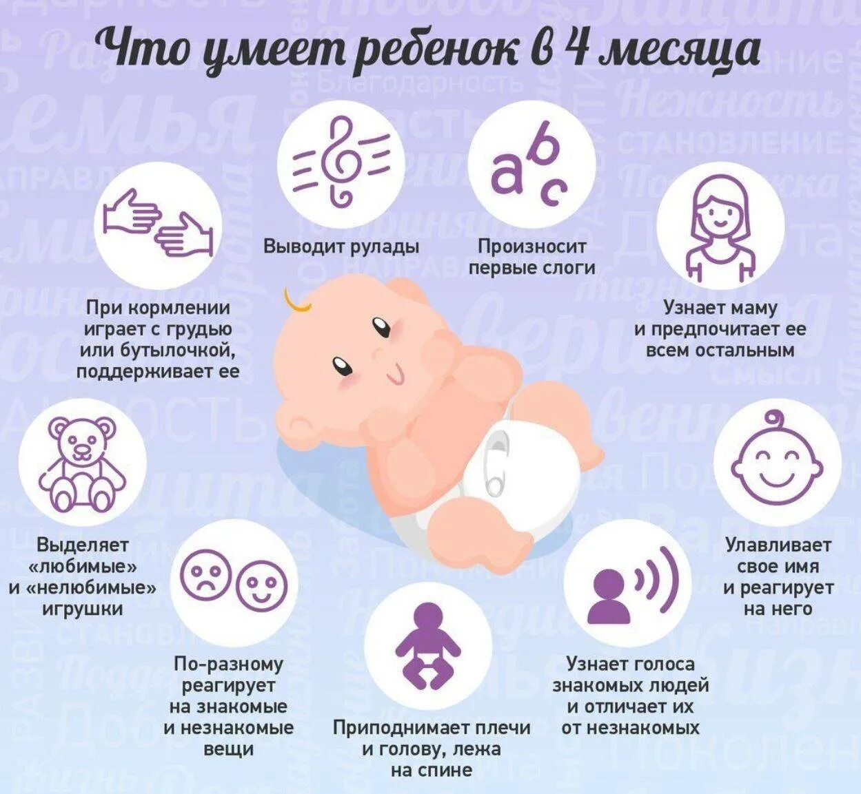 Что можно делать 5 апреля. Ребёнок в 4 месяца что должен уметь делать. ребёнок 4 месяца развитие мальчик что должен уметь. умения 4 месячного ребенка. развитие ребёнка в 4 месяца девочка что должна уметь.