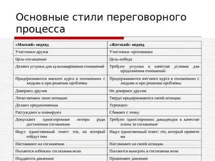 Предстоящие переговоры какой стиль