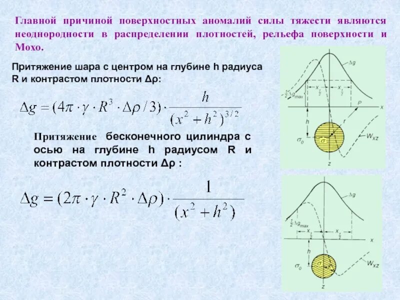 Сила аномалии. Аномалия поля силы тяжести. Гравитационное поле земли,аномалии силы тяжести. График аномалии силы тяжести. Карта аномалий силы тяжести земли.