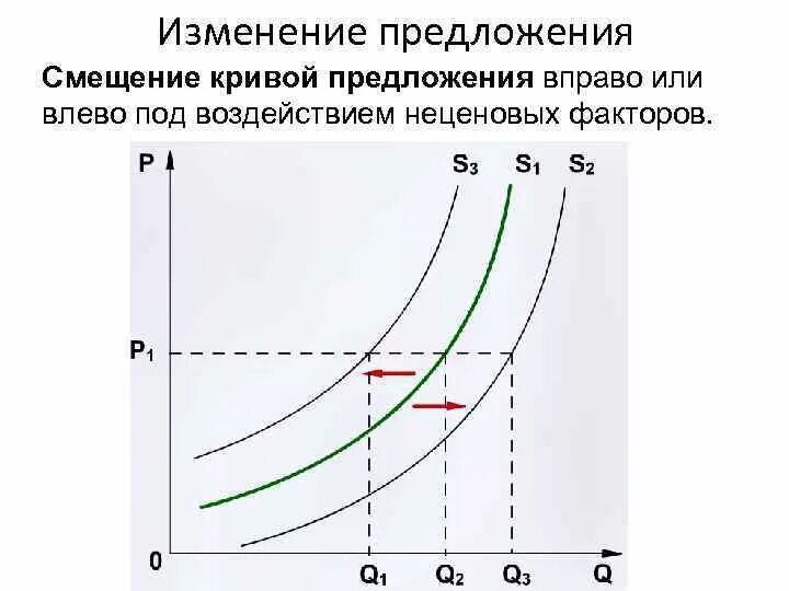 Задачи на графики спроса и предложения - найдено 89 картинок