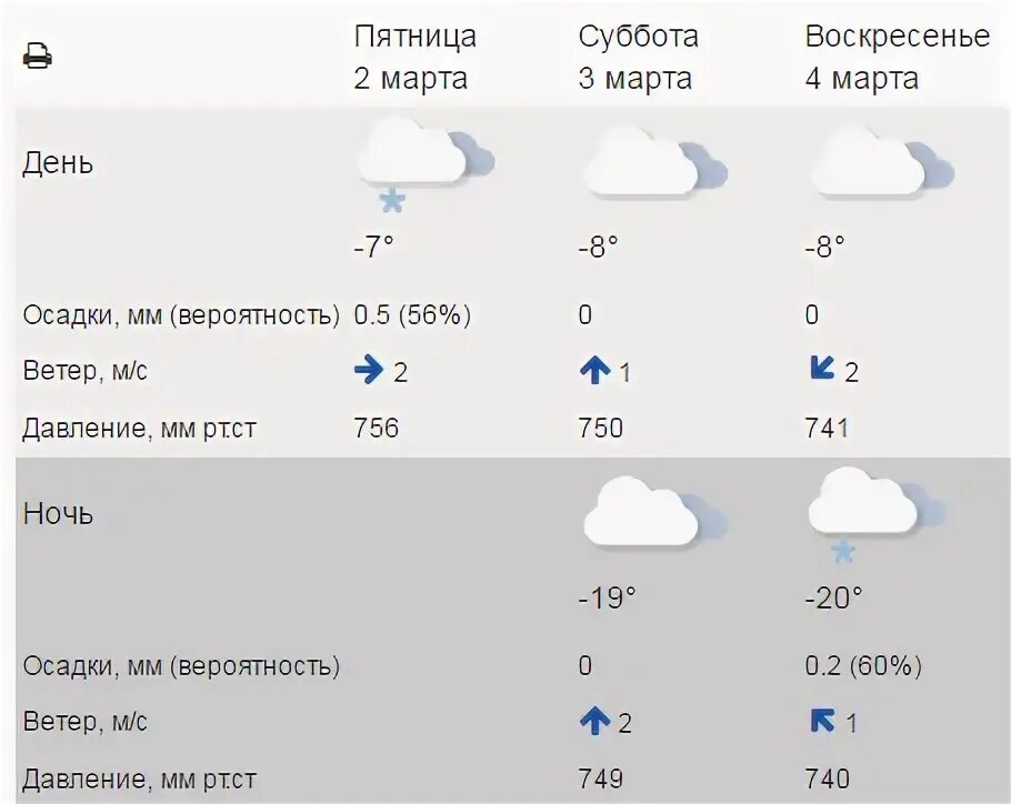 Прогноз погоды на 10 дней в Кирове октябрь. Погода в Кирове на 10. Киров погода откуда ветер. Погода сейчас кировский