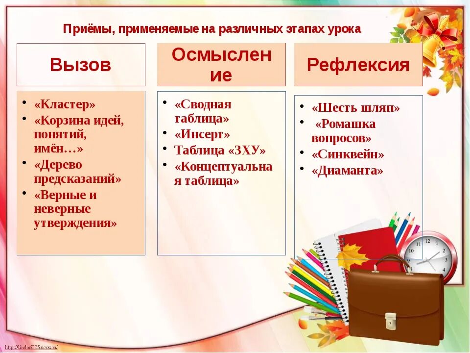 Приемы на уроке. Приёмы на уроке в начальной школе. Приёмыв начальной школе. Приёмы работы на уроке в начальной школе. Приемы метода литературного чтения