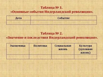 Национально освободительное движение в нидерландах таблица