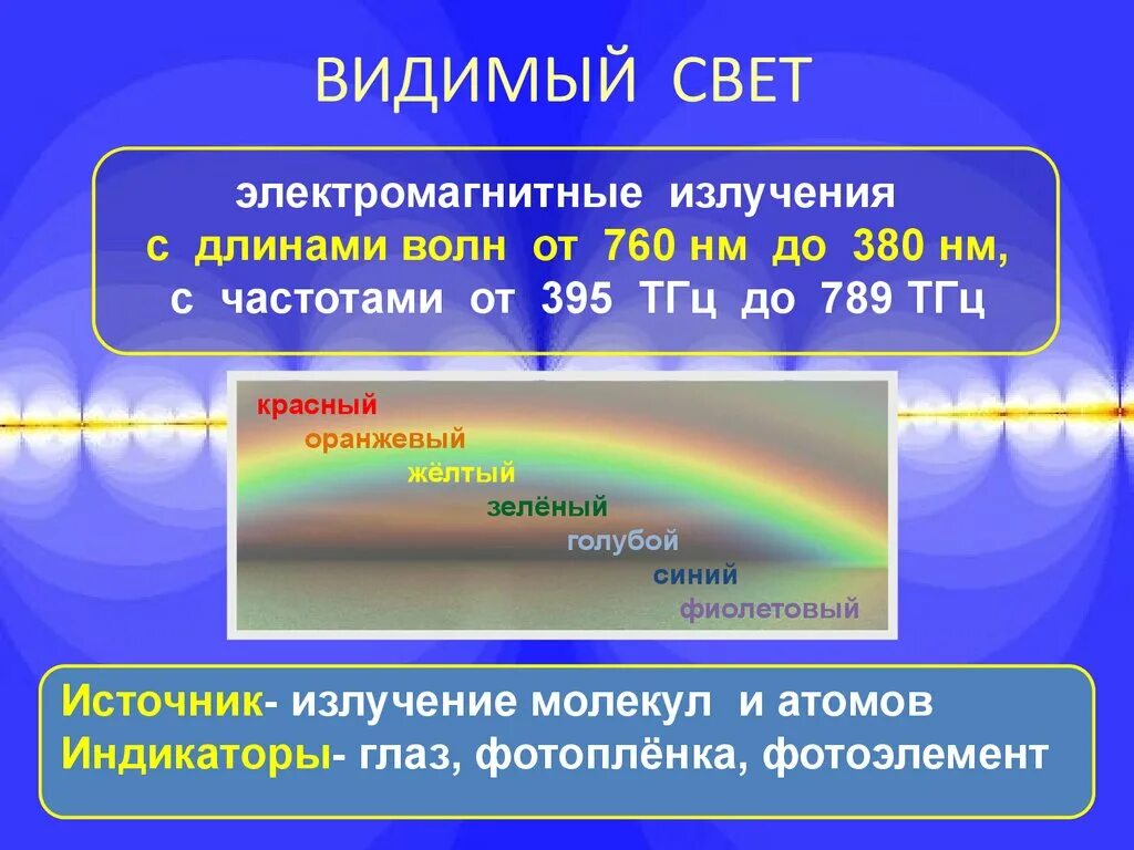 Произведение увидело свет. Диапазоны спектра световых излучений. Видимый диапазон электромагнитных волн. Видимый свет излучение диапазон. Виды электромагнитных излучений видимый свет.