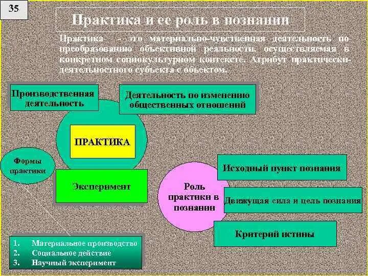 Чувственного работа. Роль практики в процессе познания. Понятие практики и ее роль в познании. Роль практики в познании в философии. Познание и практика.