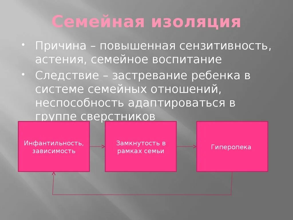 Схема развития семейной изоляции. Семейная изоляция дошкольников. Вербализм причины. Схема семейная изоляция. Изоляция и развитие