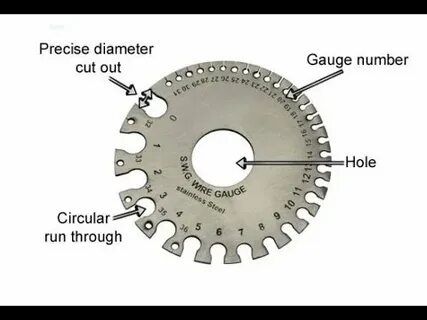 Gauge перевод