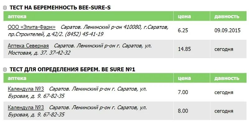 Сравни ру аптеки. Аптека 64+ Саратов. Сравни.ру аптеки Киров. Аптека ру вакансии Саратов. Сколько стоит Саратов.