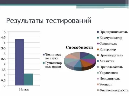 Предпринимательское тестирование