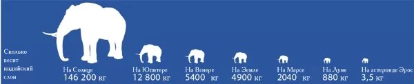 Необычные облака и факты. Средний вес облака. Сколько весит облако. Сколько весит 1 облако. Сколько весит облако.
