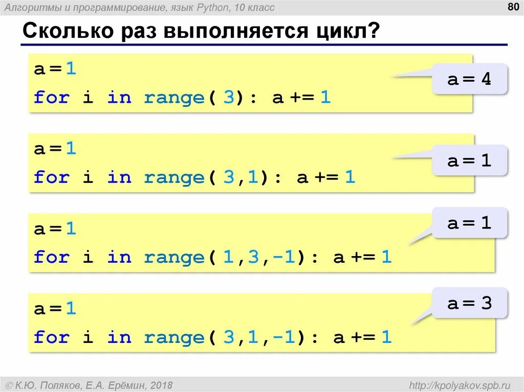 Отметьте условия записанные правильно на языке python