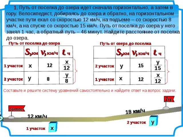 Скорость в поселке. Решение задач на движение 8 класс. Задачи на скорость 9 класс Алгебра. Задачи на движение 9 класс. Таблица для решения задач на движение.