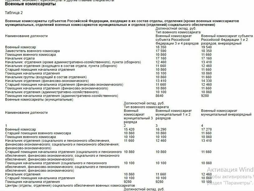 Таблица окладов госслужащих 2023. Должностной оклад госслужащего. Таблица зарплат госслужащих в 2023. Оклад государственных служащих в 2023 году. Выплаты гражданскому персоналу в 2024 году