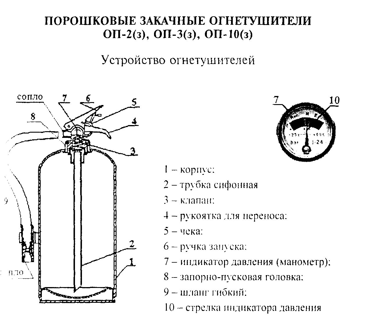 Устройство огнетушителя виды огнетушителей. Огнетушитель ОП 10 чертеж. Огнетушительопш10 схема. Огнетушитель ОП-10 Сема. Порошковый огнетушитель закачной схема.