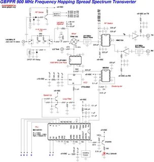 Frequency mhz