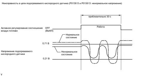 Неисправность кислородного