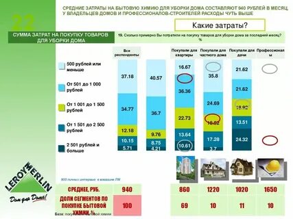 Сколько тратите на одежду в месяц