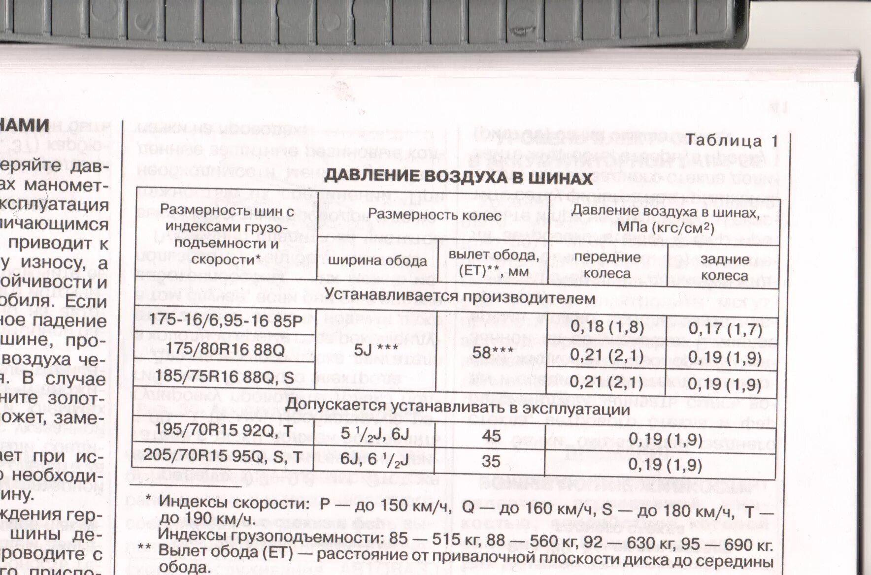 Сколько атмосфер газель. Давление в шинах Шевроле Нива r15. Давление в шинах Шевроле Нива r16. 185/75 R16c давление в шинах Газель. Давление в шинах Нива 21214.