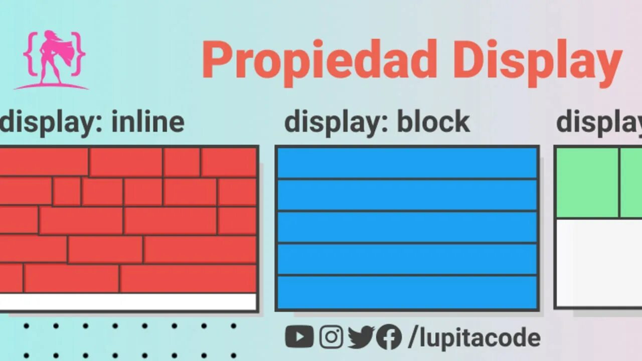 Span display. Display inline-block. block inline inline-block. display css. inline block css.