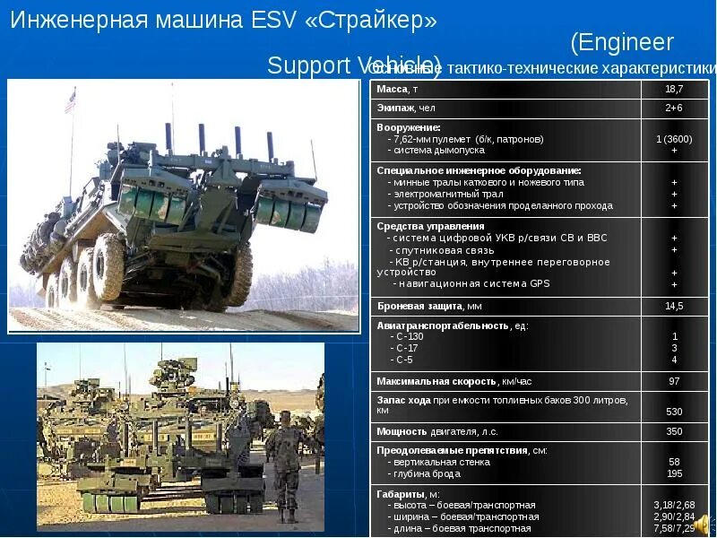 Главные характеристики техники. БТР Страйкер ТТХ. ТТХ БМП Страйкер. Инженерное вооружение.