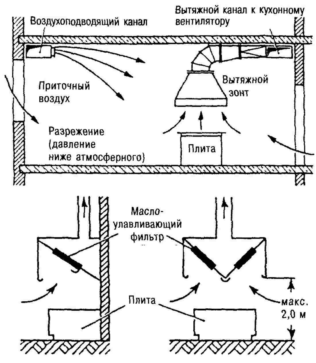 Как правильно сделать вентиляцию на кухне. Схема установки принудительно вытяжной вентиляции. Монтаж кухонной вытяжки с вентиляцией в частном доме через стену. Как правильно сделать вентиляцию на кухне. Монтаж вытяжки вентканал сбоку.