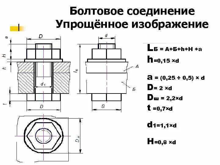 Болтовое соединение m22. Болтовое соединение болтом м10 Инженерная Графика. Инженерная Графика болтовое соединение чертеж. Болтовое соединение м16 чертеж. Соединение болтом гост