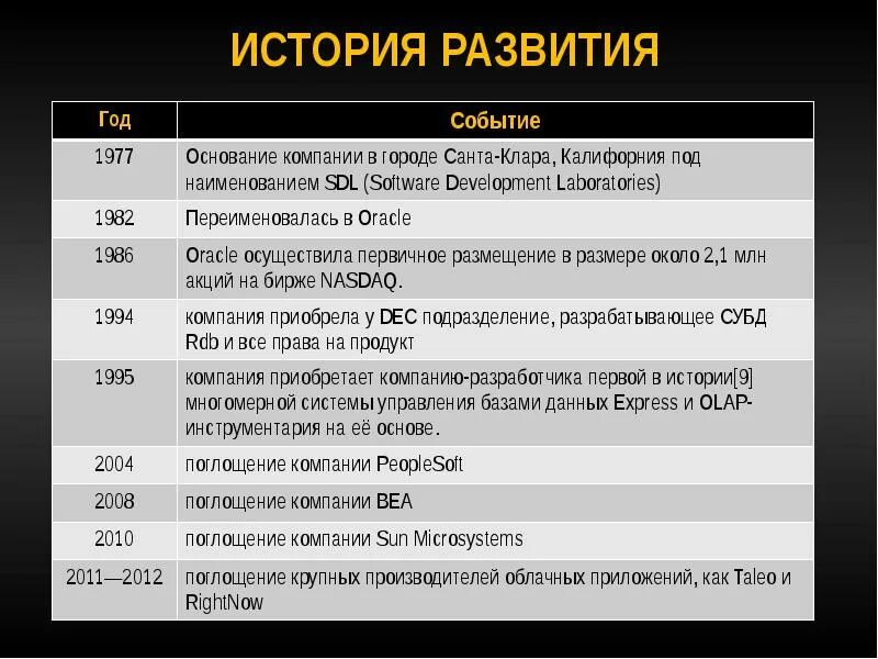 История развития программ. История развития ar. история развития телефона. раздел «история развития отеля» сайт. история развития подвеса.