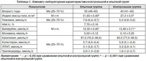 Какие анализы после 40 для женщин