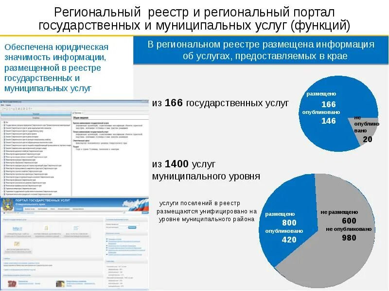 Реестр государственных услуг. Региональный реестр государственных и муниципальных услуг. Федеральный реестр государственных и муниципальных услуг (функций). Реестр по оказанию государственных услуг.