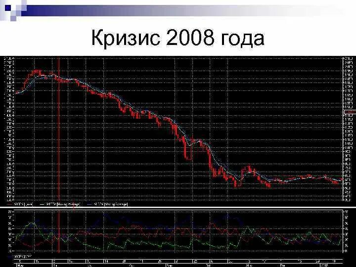 Последствия кризиса 2008. Кризис 2008 года. Кризис 2008 график. Кризис 2008 года в цифрах. Анализа кризиса в 2008.