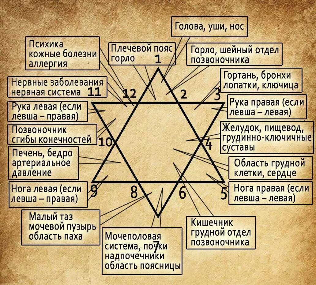 Дата рождения нумерология. Нумерологические расчеты. Нумерология по цифрам рождения. Расшифровка по матрице. Арканы отношений расшифровка