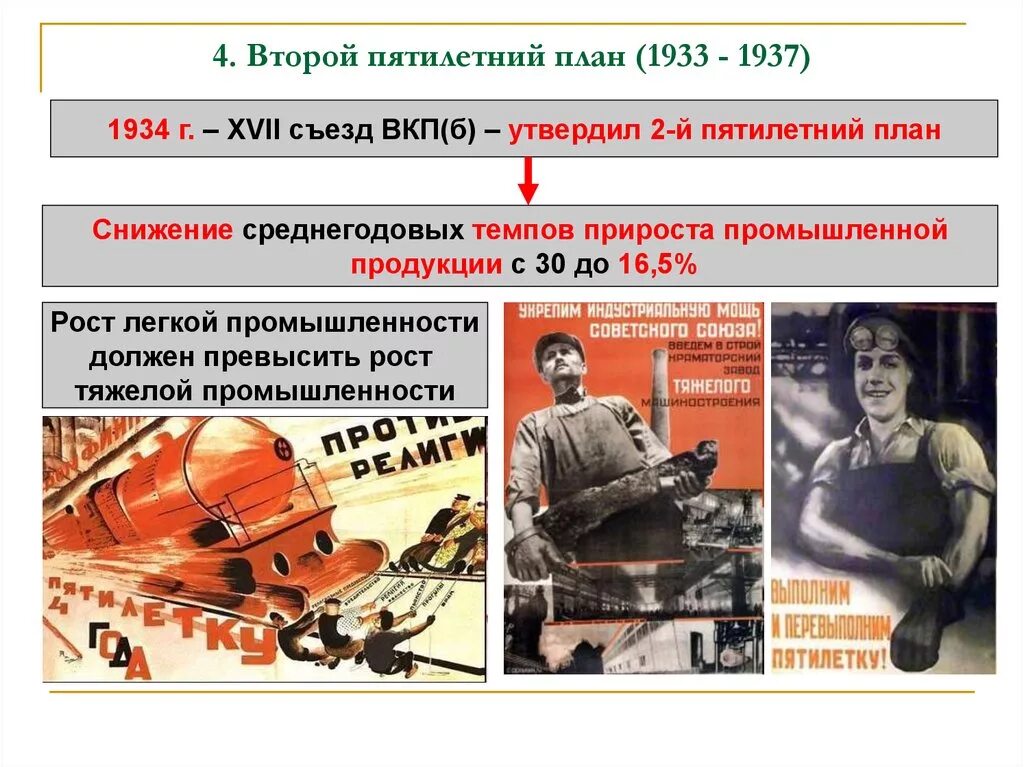 2 пятилетки 4. Второй пятилетний план 1933-1937. План второй Пятилетки 1933-1937. Индустриализация в СССР 2 пятилетка. Итоги второй Пятилетки 1933-1937.