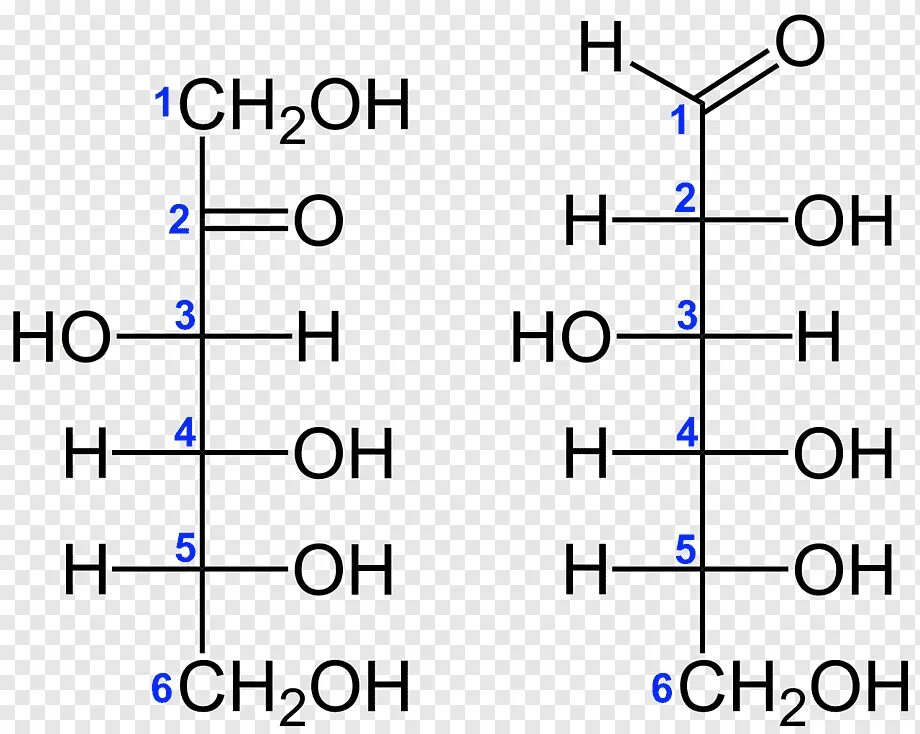 Фруктоза структурная формула. Линейная формула Глюкозы и фруктозы. Фруктоза формула Фишера. Структурная формула Глюкозы и фруктозы.