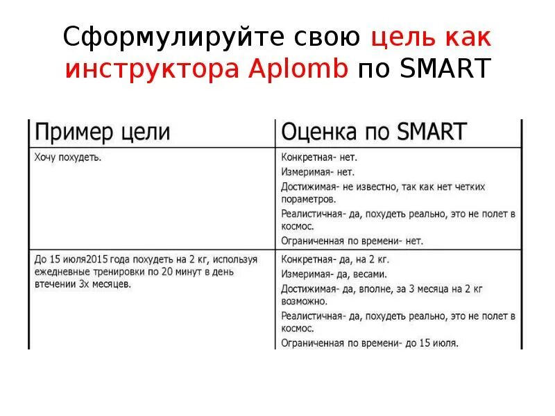 Цели на три года. Цель сформулированная по смарт. Сформулируйте цель по Smart. Формулировка цели по смарт. Формулирование боли по Смарту.