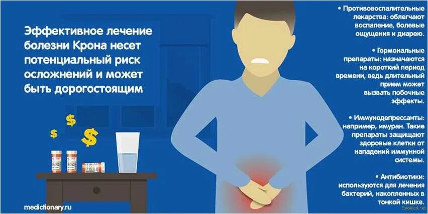 Болезнь крона как живете. Медикаментозная терапия болезни крона. Болезнь крона профилактика заболевания. Болезнь крона клинические рекомендации 2022. Лечение болезнь корона.