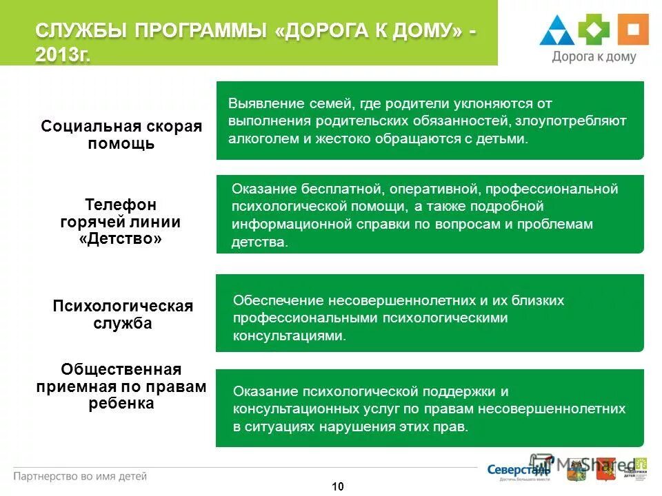 Основные виды социальных услуг. Социальная служба приложение. Социальная служба приложение. Схема предоставления социальных услуг. Виды патронажных услуг.