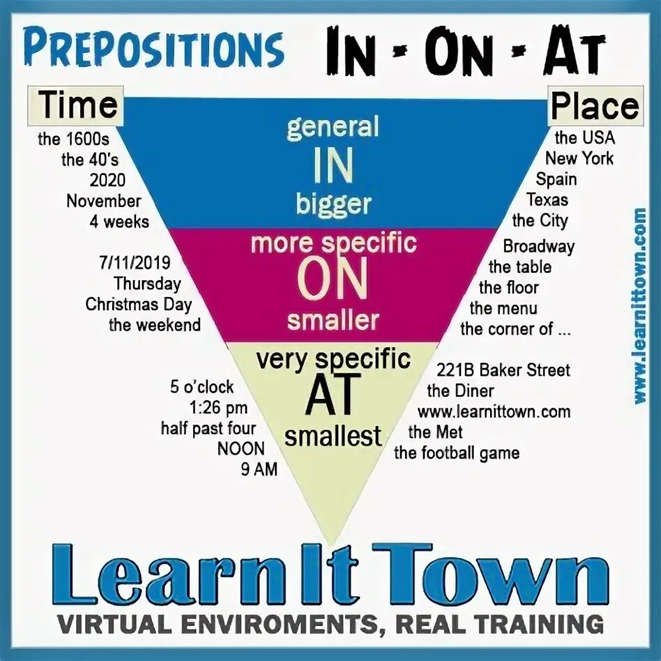 Prepositions of time and place. Prepositions of time and place