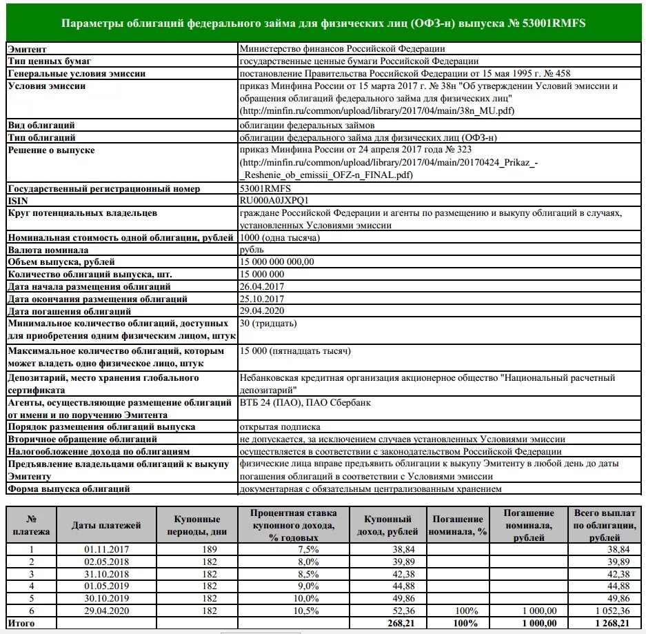 Как инвестор может приобрести офз н. Облигации федерального займа для физических лиц. Облигации федерального займа особенности. Облигации федерального займа (ОФЗ). Отчет по ценным бумагам.