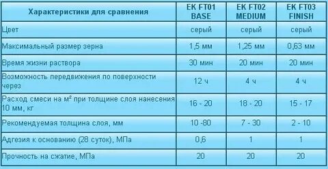 Расход ровнителя
