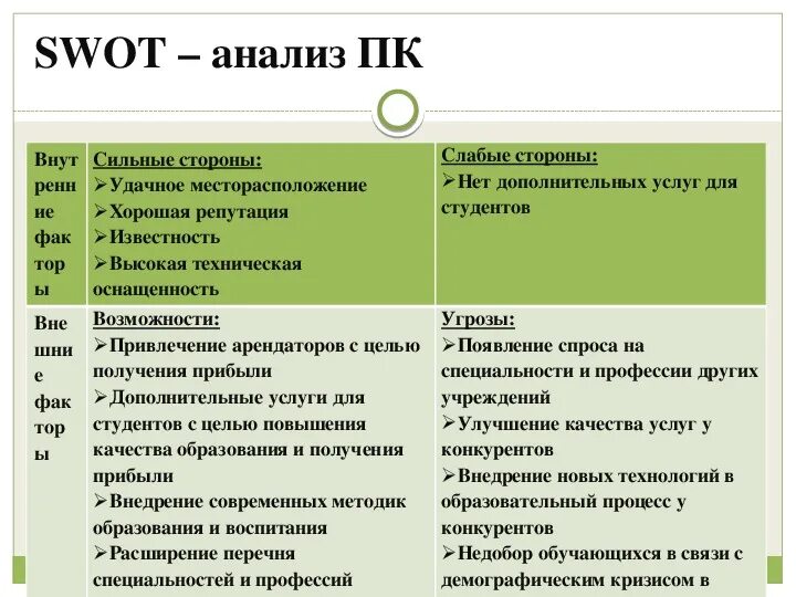 Сильные и слабые школы. SWOT анализ. Свод анализ. SWOT анализ пример. SWOT анализ магазина.