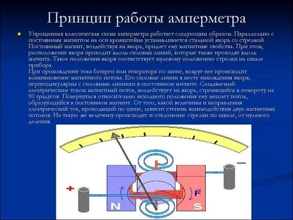 Из чего состоит вольтметр