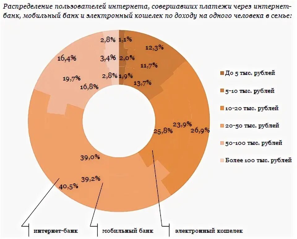 User index types. User index types